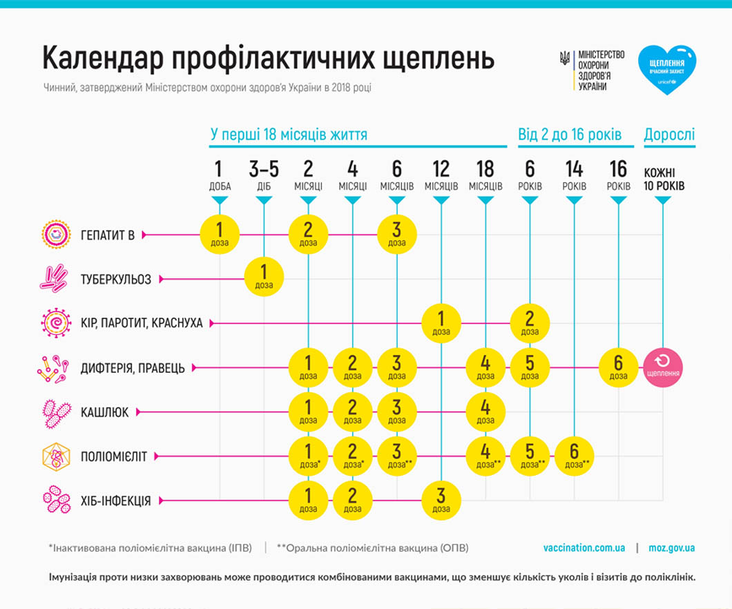 календар щеплень